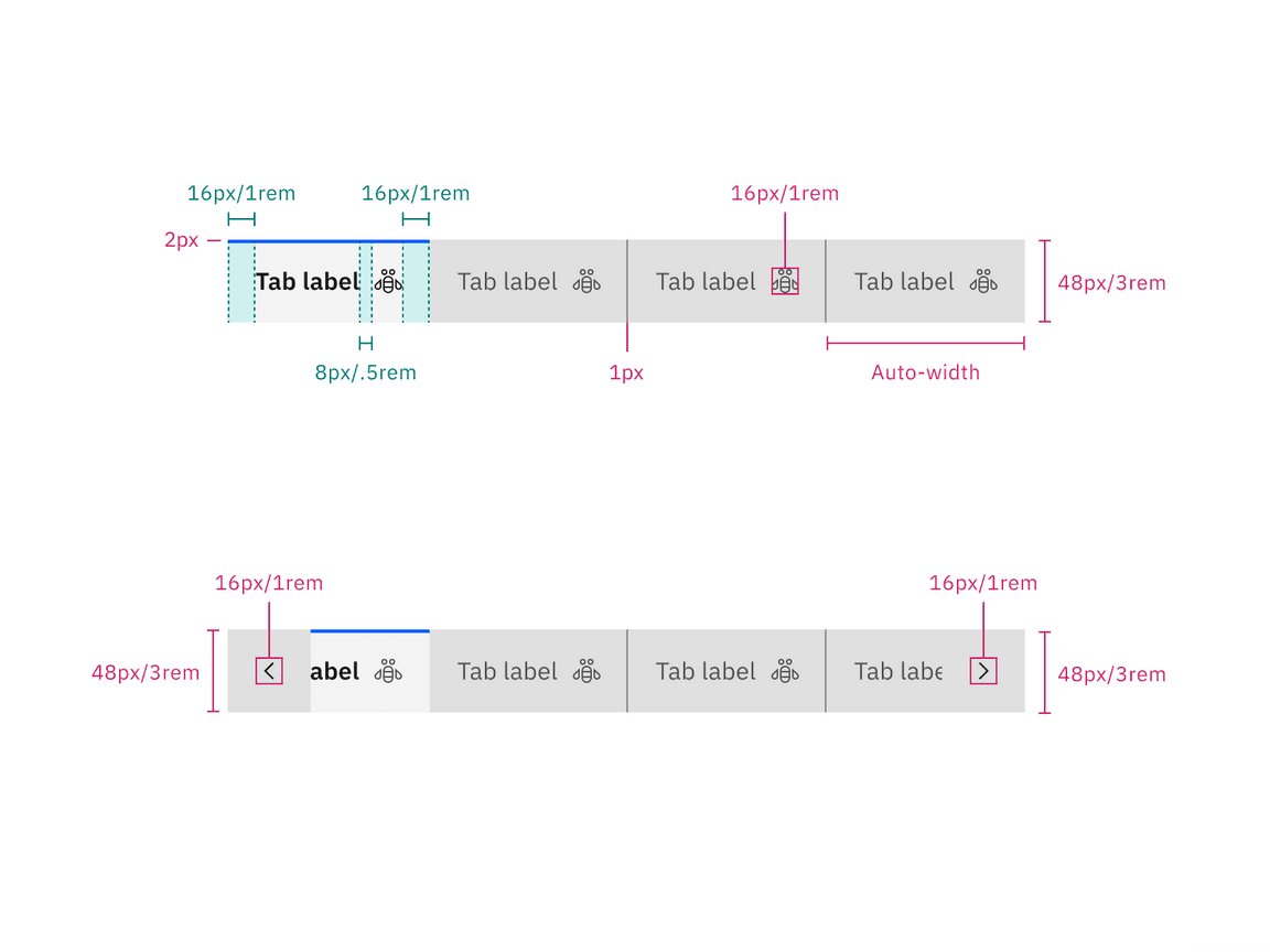 Structure and spacing measurements for contained tabs in px and rem